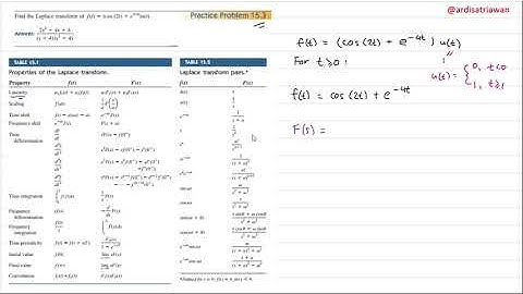 Practice Problem 15.3 Fundamental of Electric Circuits (Sadiku) - Laplace Transform