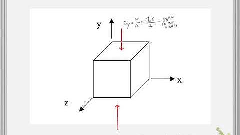 Combined Loading - Bike handle bar activity - stress block - Video 3 of 3