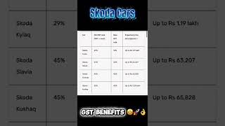 Skoda cars के GST Benifit 🤩धमाका🚀 #shorts #gstbenefits #skodacars #viralshorts #automobile #viral