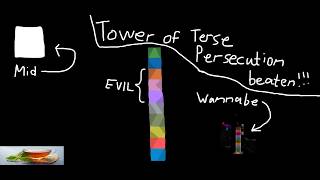 (CATASTROPHIC) Tower of Terse Persecution beaten (TEA: Pit of Misery)