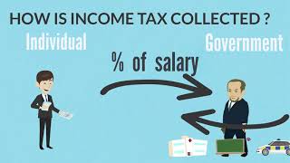 What is Personal Income Tax or PAYE?