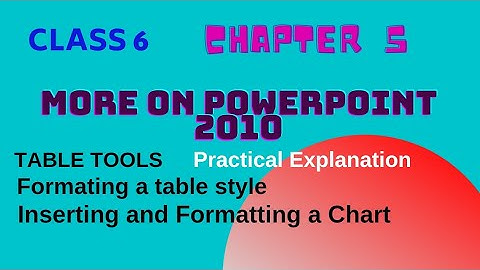 MORE ON POWERPOINT 2010|Class 6 Chapter 5 #Computerclass6chapter5 #CyberBean #classesbypushpachaubey