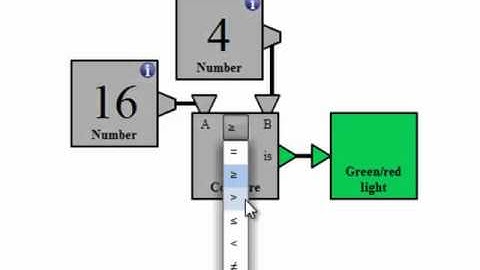EasyNotify - Introduction to Compute Blocks III
