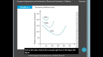 Computer Systems Architecture - Chapter 6 Part 1