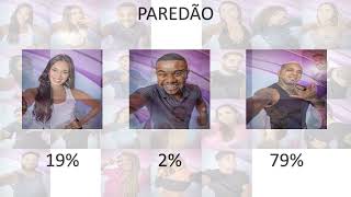 Minha ordem de eliminação do BBB24 oficial