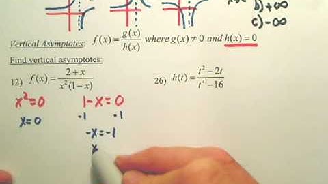 1.5a Infinte Limits - Calculus