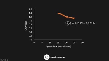 Econometria - Regressão Linear Simples - Modelo Log Nível