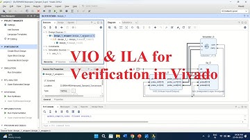 VIO & ILA for Functional Verification in Xilinx Vivado.