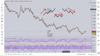 STRATEGIA DI SCALPING *molto profittevole*