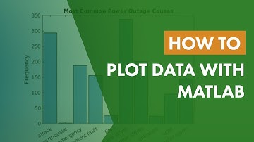 How to Plot Data with MATLAB
