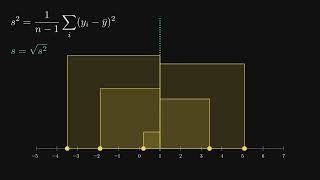 Math Stat I, Lecture 2: Numerical Descriptive Measures, Tchebysheff's Theorem and the Empirical Rule