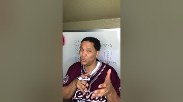 Quadratic word problem, transformation (2 mins)!🔥