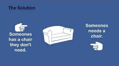 DIBR app How it Works - Bringing People and Things Together