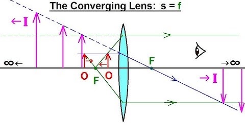 Physics 55.1 Optics: Exploring Images with Thin Lenses and Mirrors (8 of 20) Converging Lens: s=f