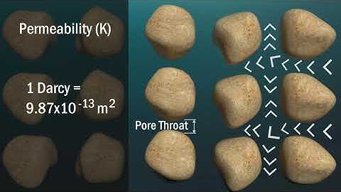 Permeability - Reservoir Engineering