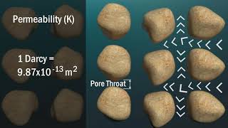 Permeability - Reservoir Engineering