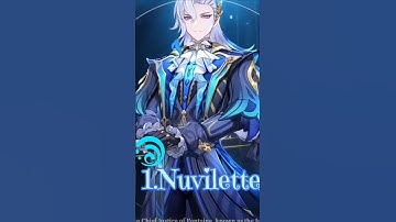 Top 3 Dps characters from each element (Part 1):#genshinimpact #genshinimpactindia #top3