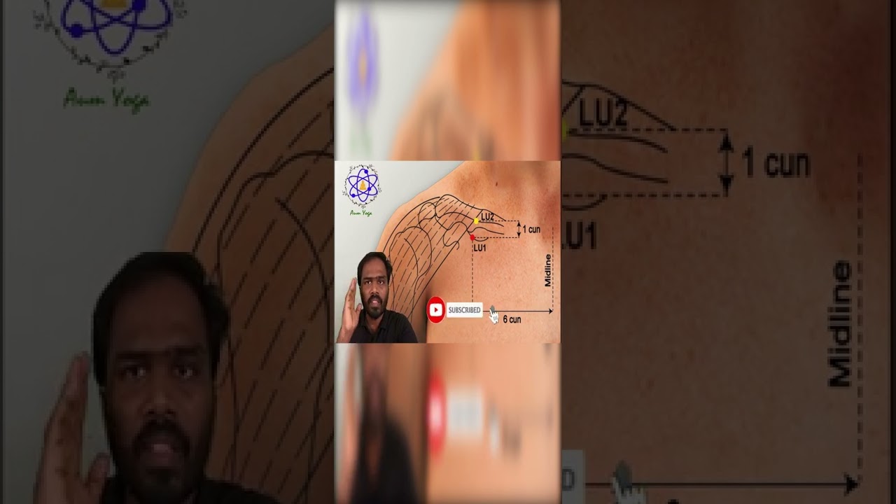 Alarm Points (Front Mu & Back Shu) for Lungs | Acupuncture Points for Lungs | Acupuncture Treatment