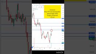 10 oct Two stock recommended Target achieved