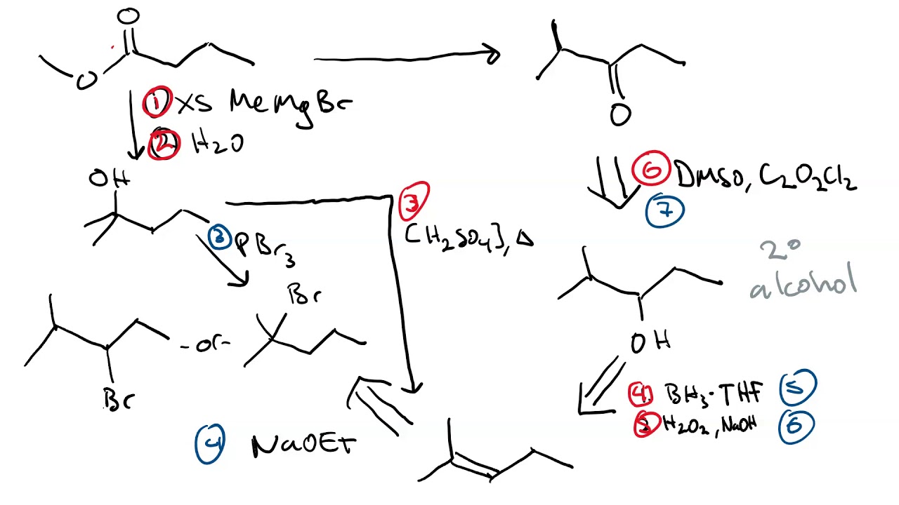 Grignard synthesis of trimethylphenol image