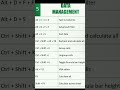 Boost Your Productivity with Task Automation &amp; Shortcut Keys