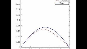 1D Heat equation open loop control PINN