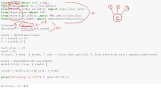 Introduction to SciKit-Learn