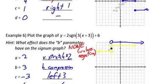 PC Video Notes 1 2 Floor and Sgn and Abs