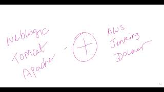 Introduction to HINTechnologies and the Trainer (Middleware + DevOps) Oracle Middleware Introduction 2018 Hintechnologies