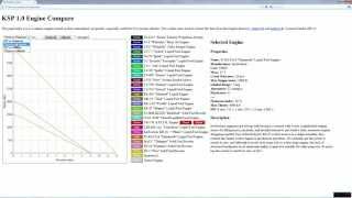 Comparison of engine performance at Eve sea level in KSP 1.0