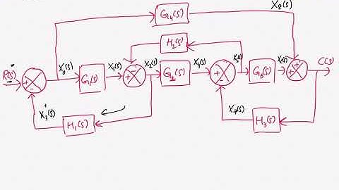 Lecture 1.13: Reduction of multiple subsystem systems III