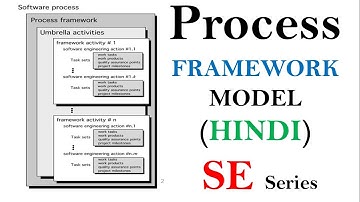 Process Framework Model in Hindi | Software Engineering tutorials