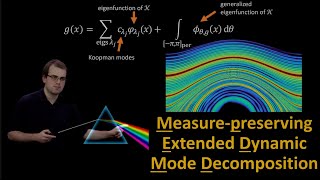 Measure-preserving EDMD: A 4-line structure-preserving &amp; convergent DMD algorithm!