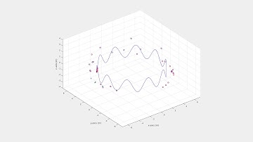 MSCKF/SLAM Hybrid System Simulation (Version 1)