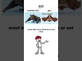 Difference you need to know Vi