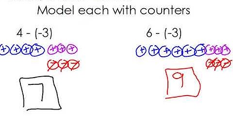 1.3 (Part 1) Subtracting Integers