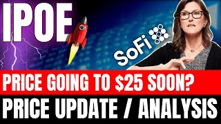 IPOE (SoFi): This Pattern Shows the Price Going to $25 on June 1st