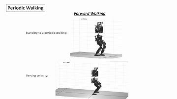 (RAL-20) Versatile Walking on Atlas via aSLIP Embedding with H-LIP Stepping