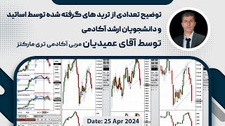 تفسیر تریدهای گرفته شده توسط اساتید و دانشجویان ارشد آکادمی تری مارکتز