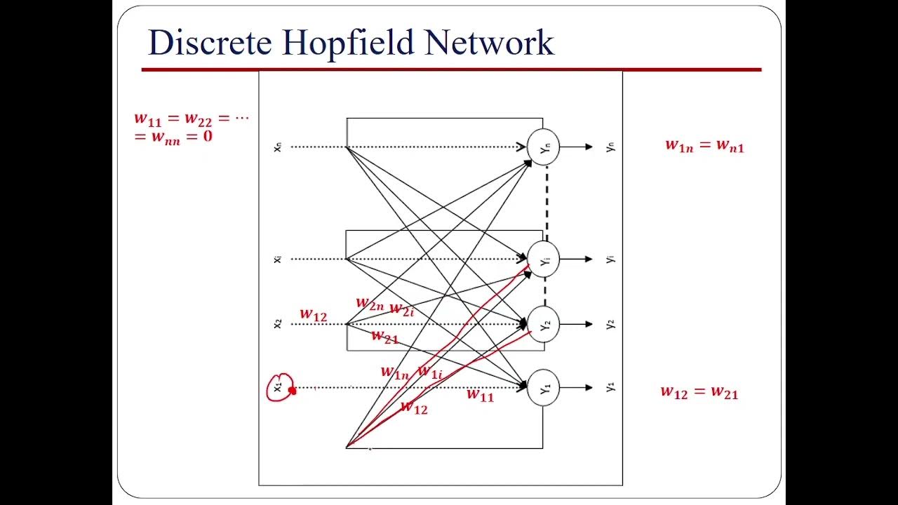 Hopfield Network - YouTube