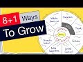 Youtube Growth Strategies 2019 – Mix &amp; Match!