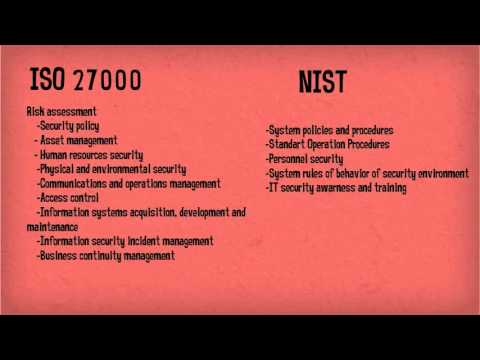 nist iso vs