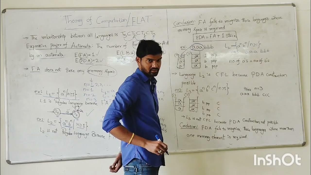 Introduction of theory of computation types of formal languages youtube
