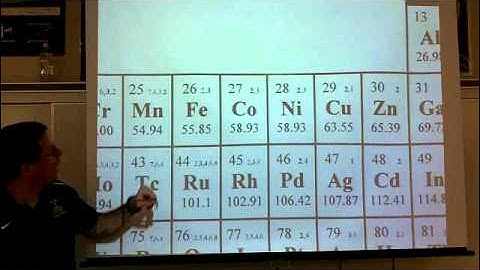 Plainfield Chemistry: Naming / Writing Ionic (with Roman Numerals) Compounds
