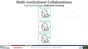 FeTS: Federated Tumor Segmentation platform (ITCR 2020 pitch)