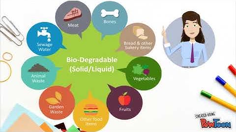 CLASSIFICATION OF WASTE (WASTE MANAGE)