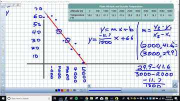 Video 5 7 Scatter Plots and Trendlines