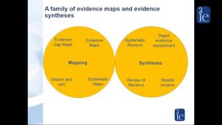 Tips on commissioning, producing or adapting evidence gap maps