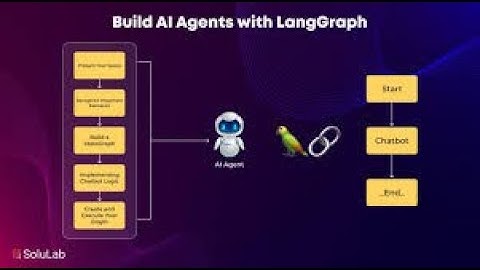 LangChain, LangSmith & LangGraph in Action | Langchain Experimental Agents | LLM | Rag System