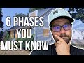 Understanding the foreclosure process and timeline